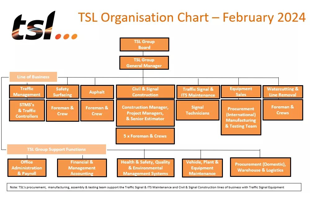 organisation chart TSL organisational chart